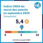 Moral des salariés : ni enthousiasme, ni découragement, « tenir bon »