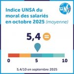 Grande fatigue et forte attente de justice sociale